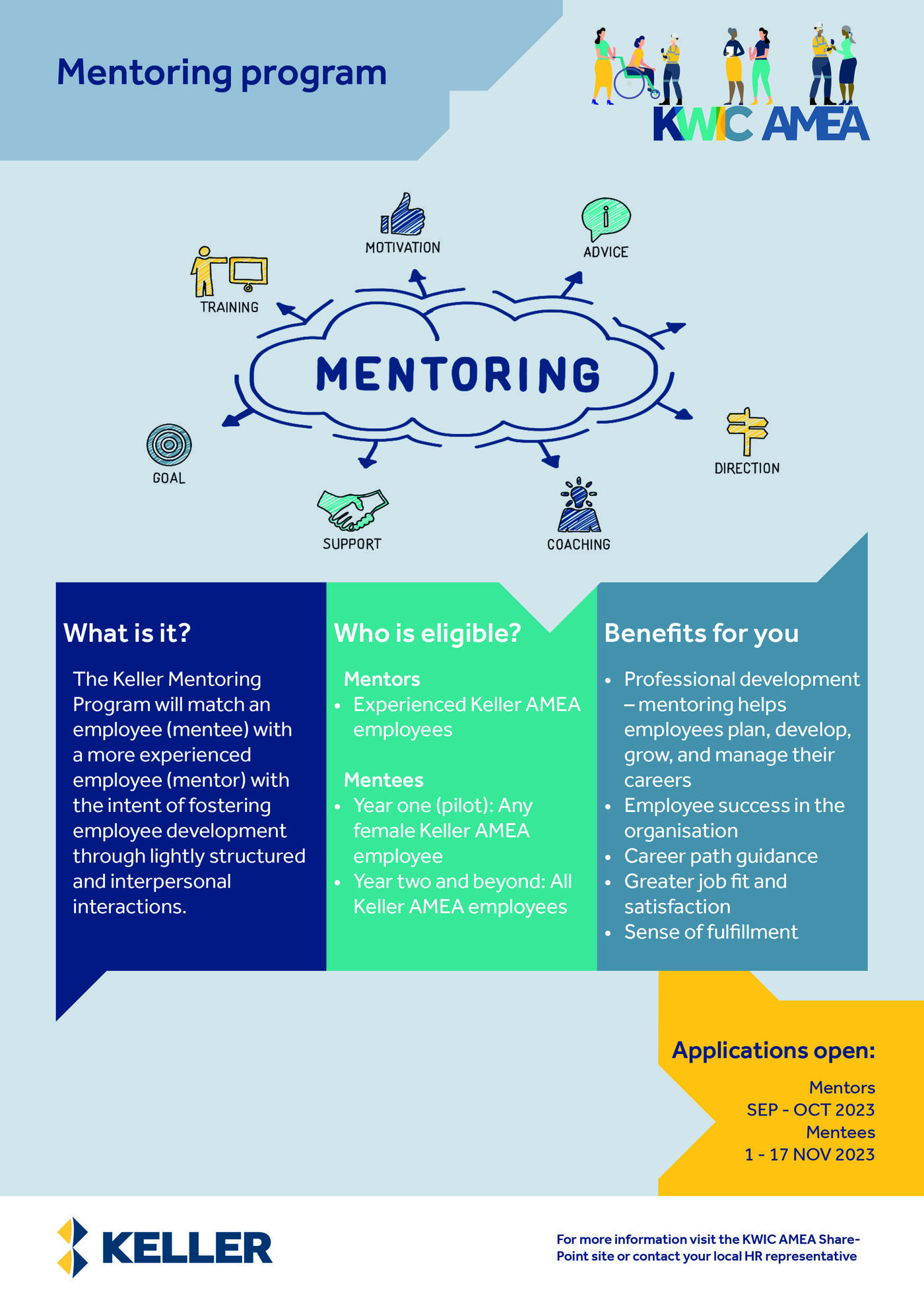 Mentorship program KWIC