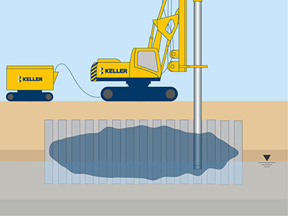 Remediation illustration