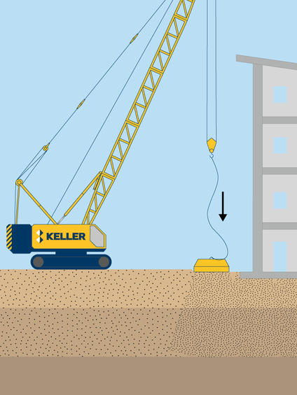 Dynamic compaction illustration