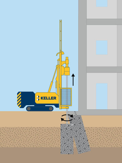 Jet grouting illustration